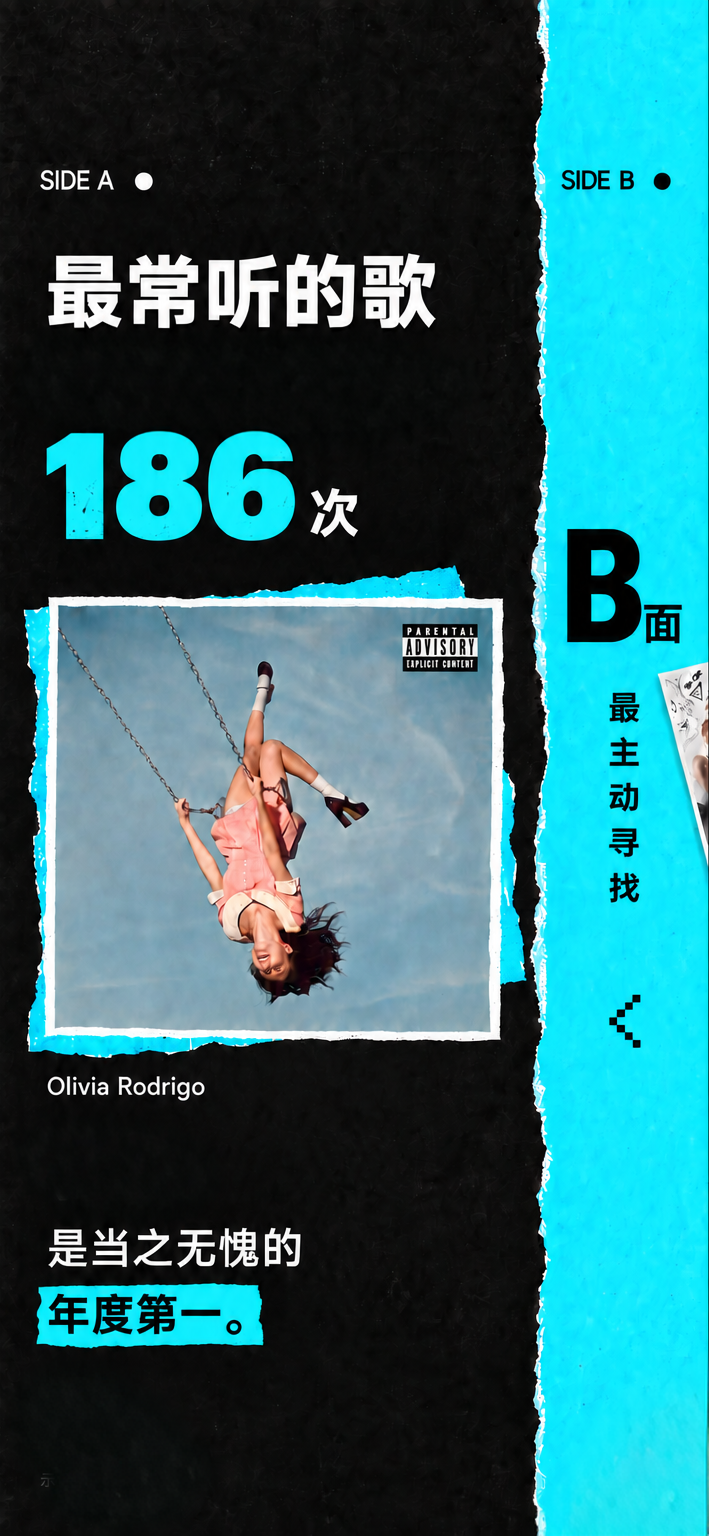 Olivia Rodrigo，drop dead，全年播放186次，是当之无愧的年度第一。右侧为B面：最主动寻找。