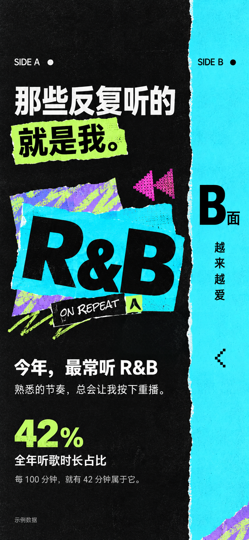 今年，最常听 R&B。熟悉的节奏，总会让我按下重播。全年听歌时长占比42%，每100分钟，就有42分钟属于它。