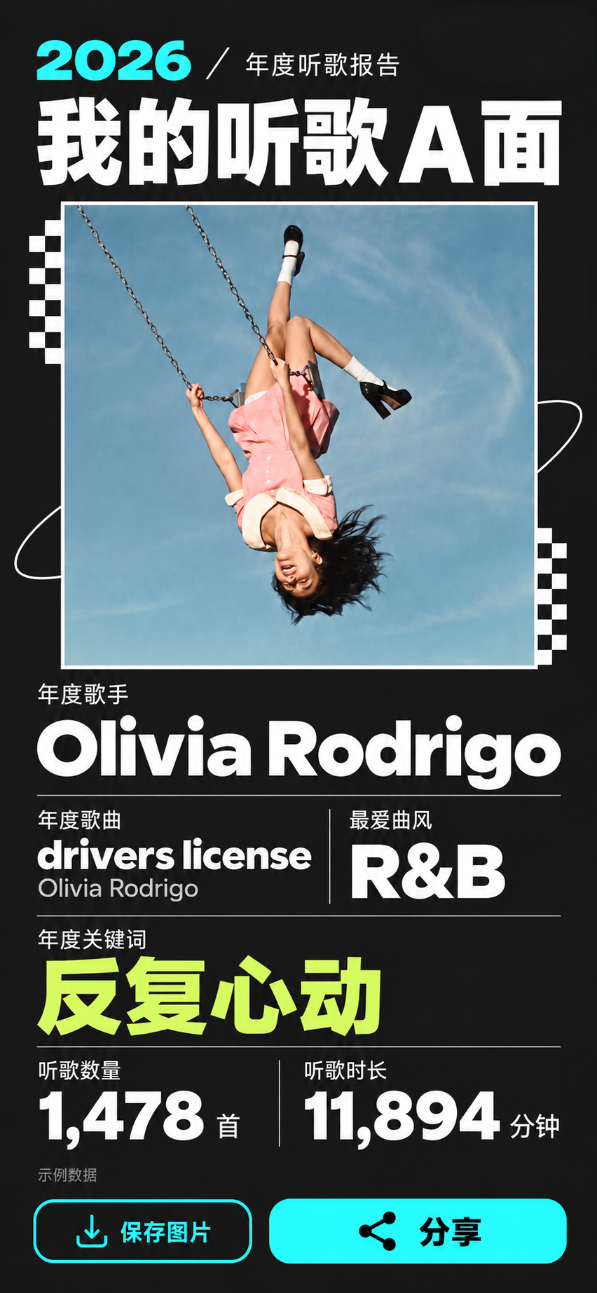 年度歌手 Olivia Rodrigo，年度歌曲 drivers license，最爱曲风 R&B，年度关键词反复心动，听歌1478首，11894分钟。