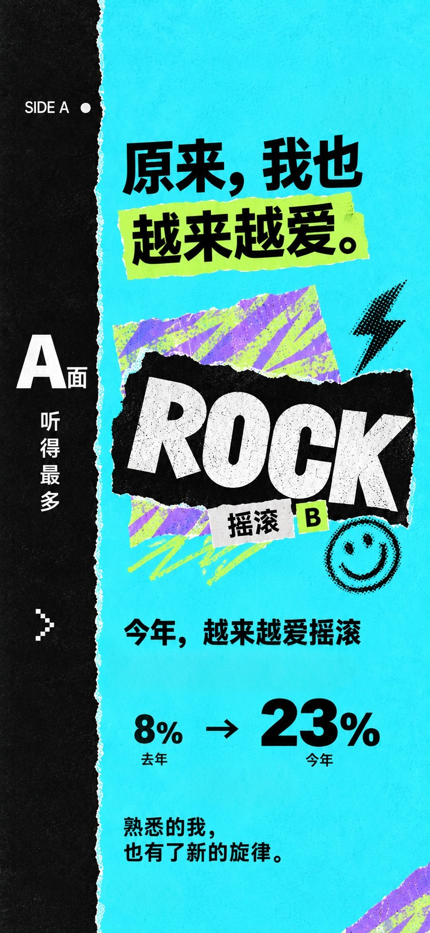 今年，越来越爱摇滚。听歌时长占比从去年8%增长到今年23%。熟悉的我，也有了新的旋律。