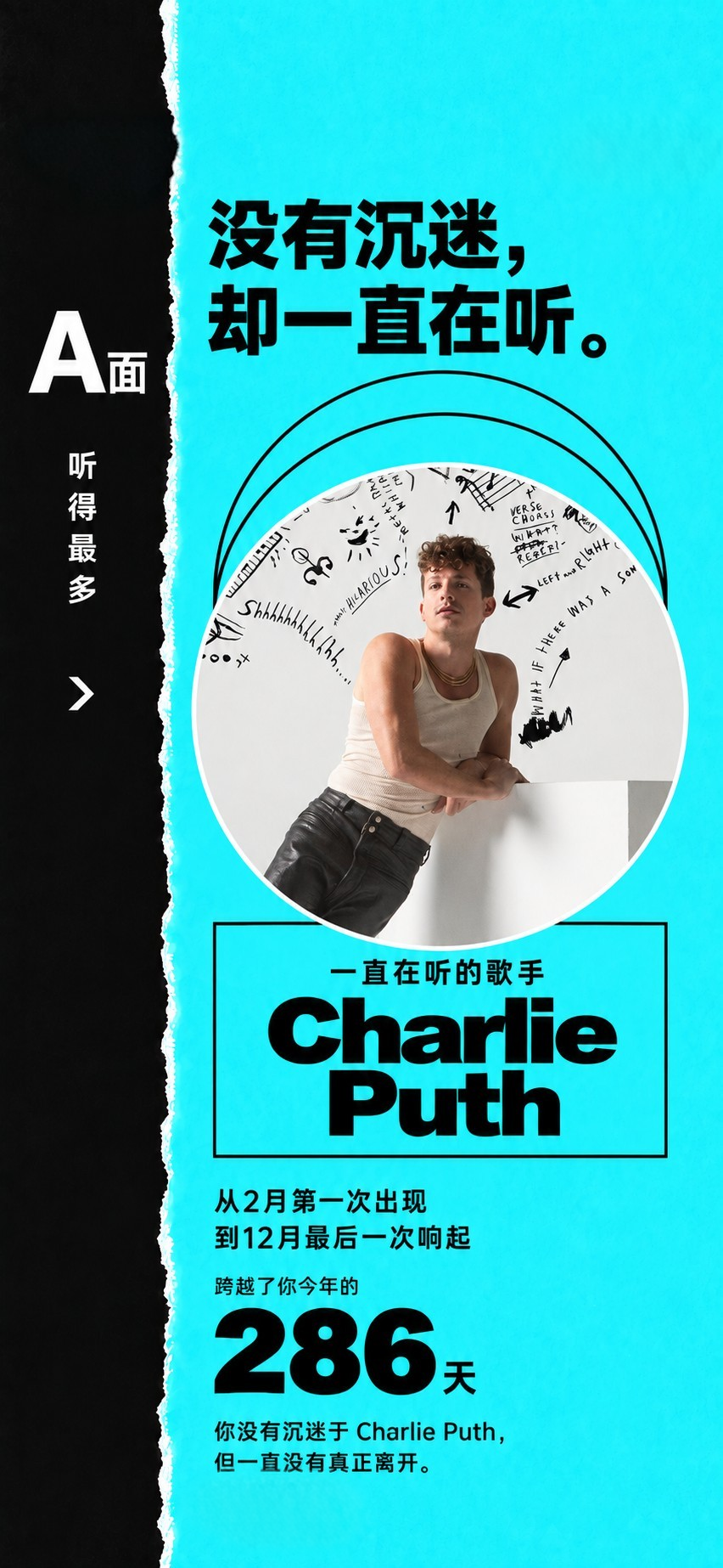 一直在听的歌手 Charlie Puth，从2月第一次出现到12月最后一次响起，跨越了今年的286天。