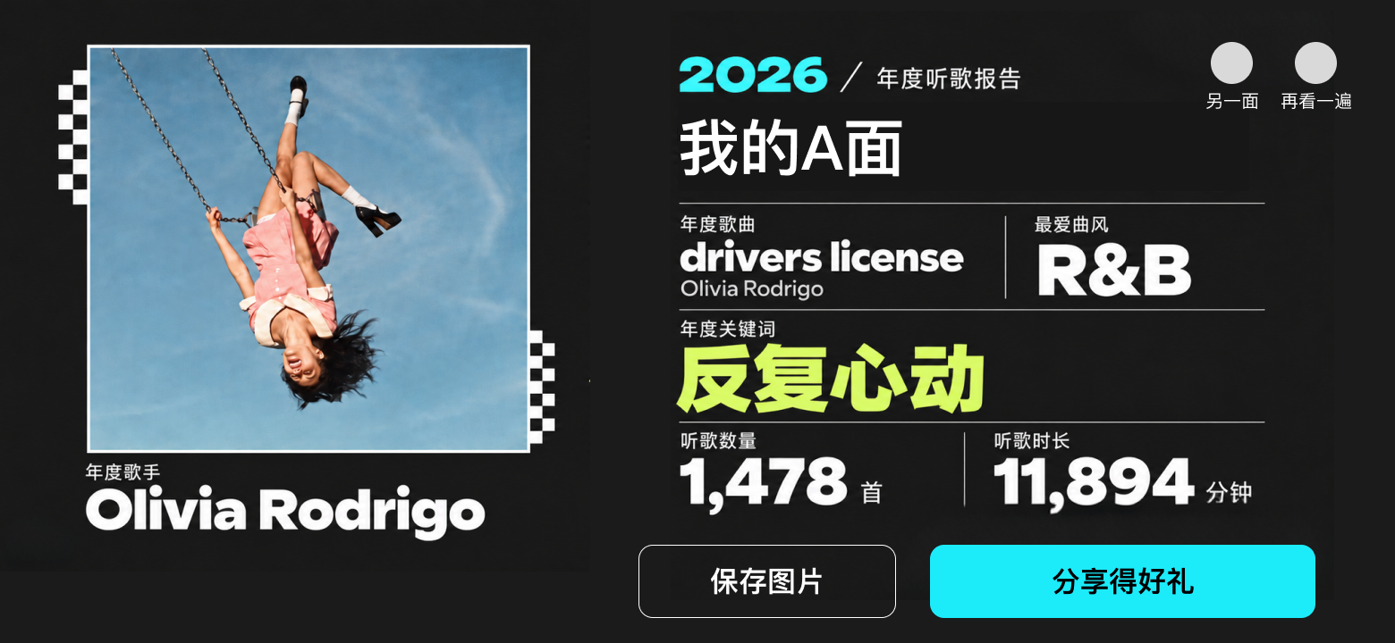 Hback1 我的A面：Olivia Rodrigo，年度歌曲 drivers license，R&B，反复心动，1478首，11894分钟。